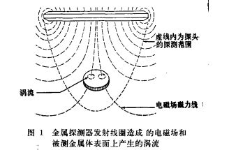 金屬探測器原理